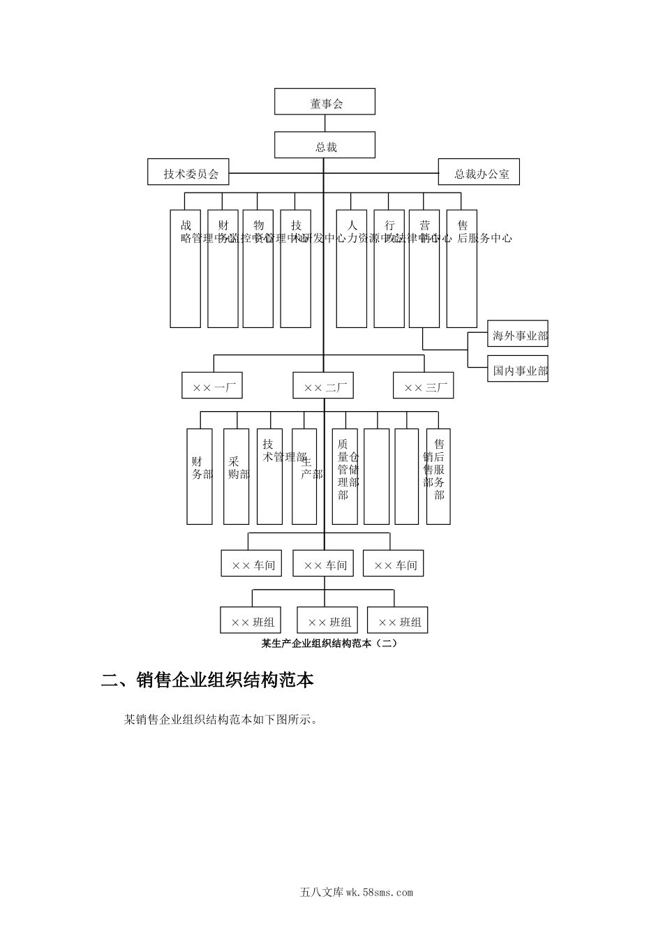 各类型企业组织结构图.docx_第2页