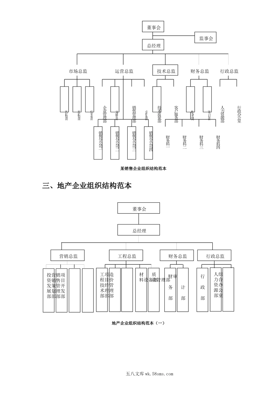 各类型企业组织结构图.docx_第3页