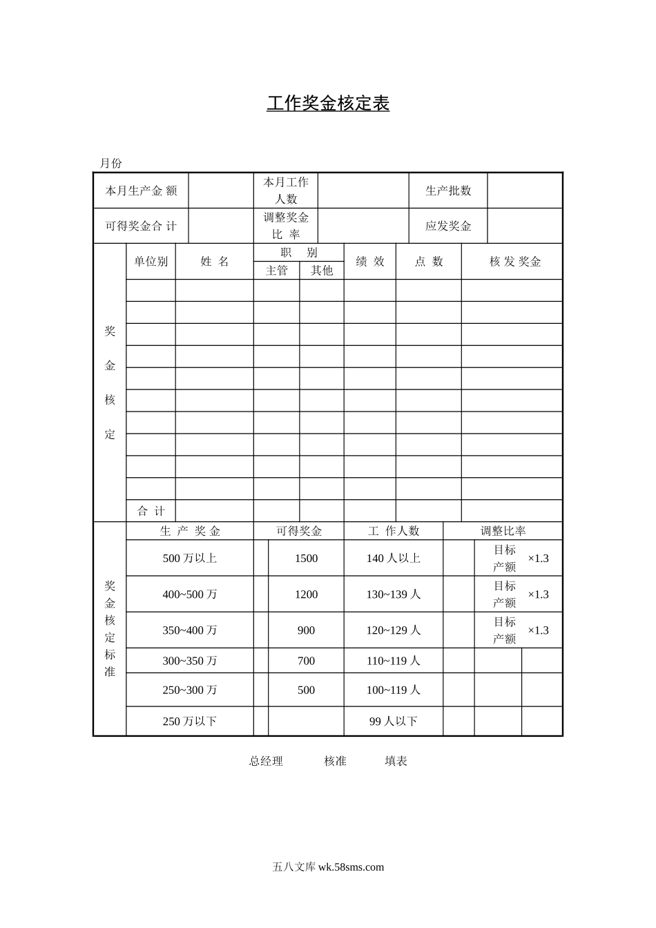 工作奖金核定表.doc_第1页