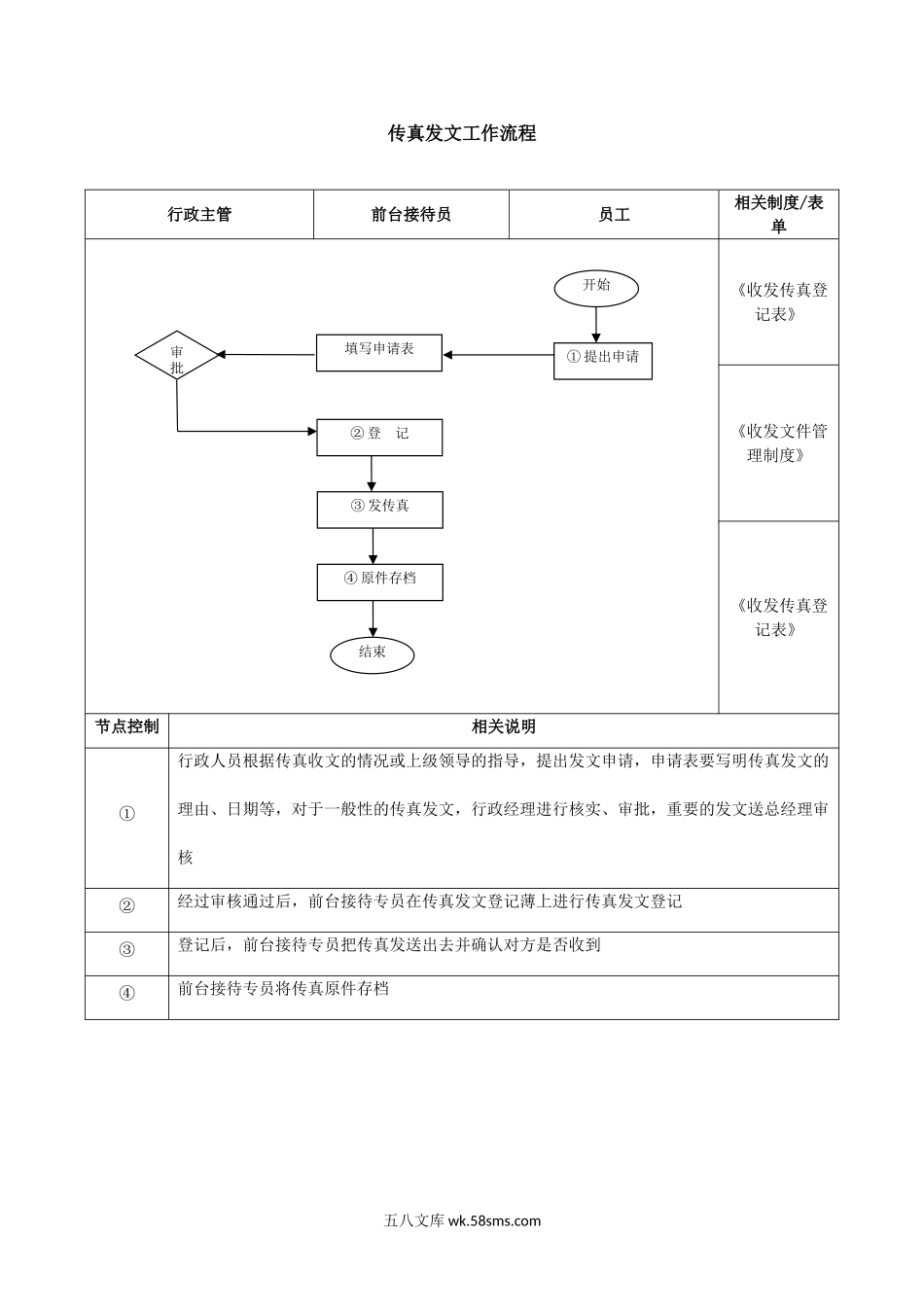 传真发文工作流程-模板.doc_第1页