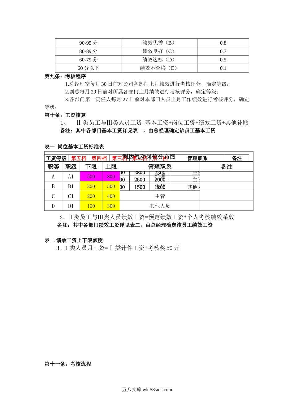 生产企业KPI考核体系文件.doc_第2页