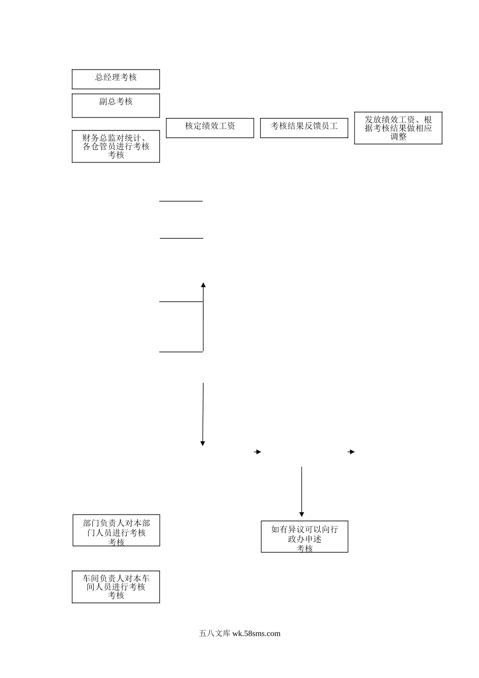 生产企业KPI考核体系文件.doc_第3页