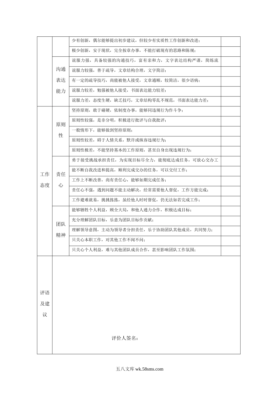 【表格模板】360度绩效评估表(对上级).doc_第2页