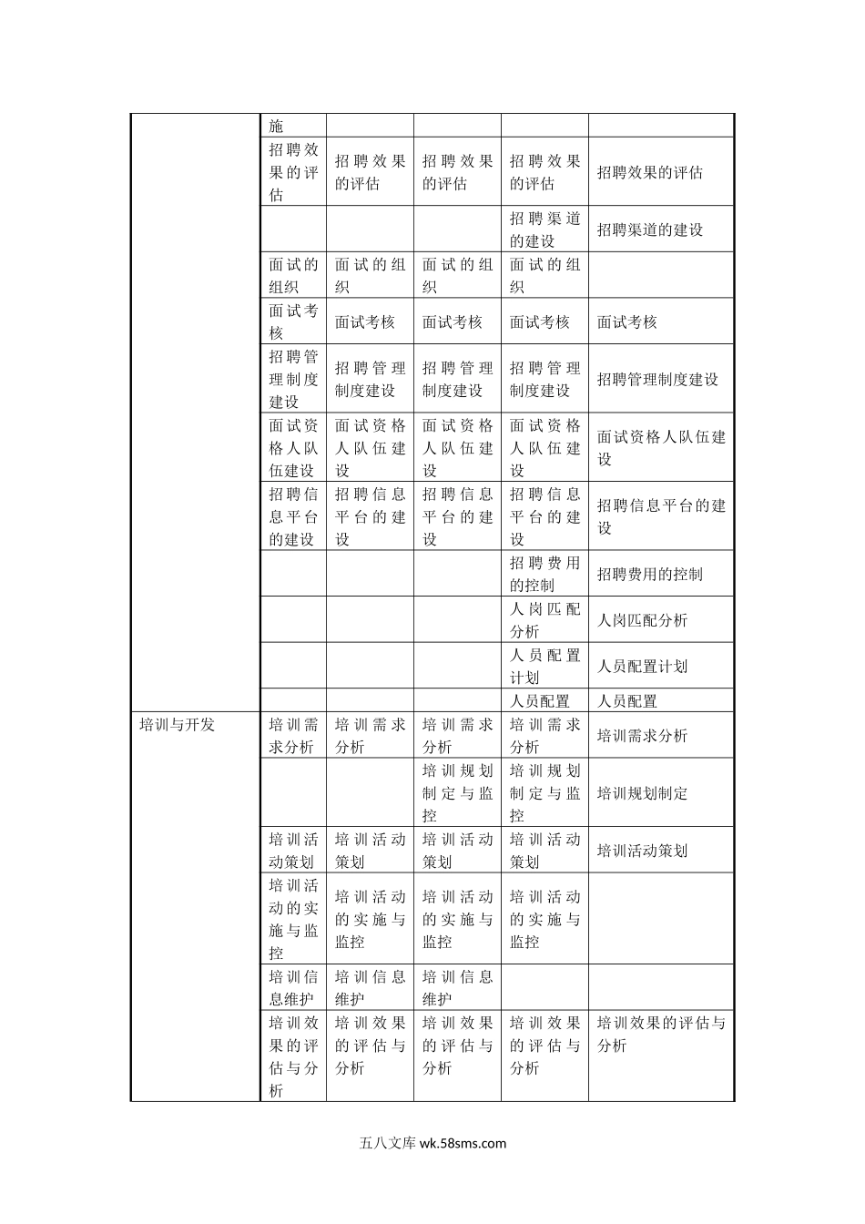 【制度】任职资格标准文件.docx_第3页