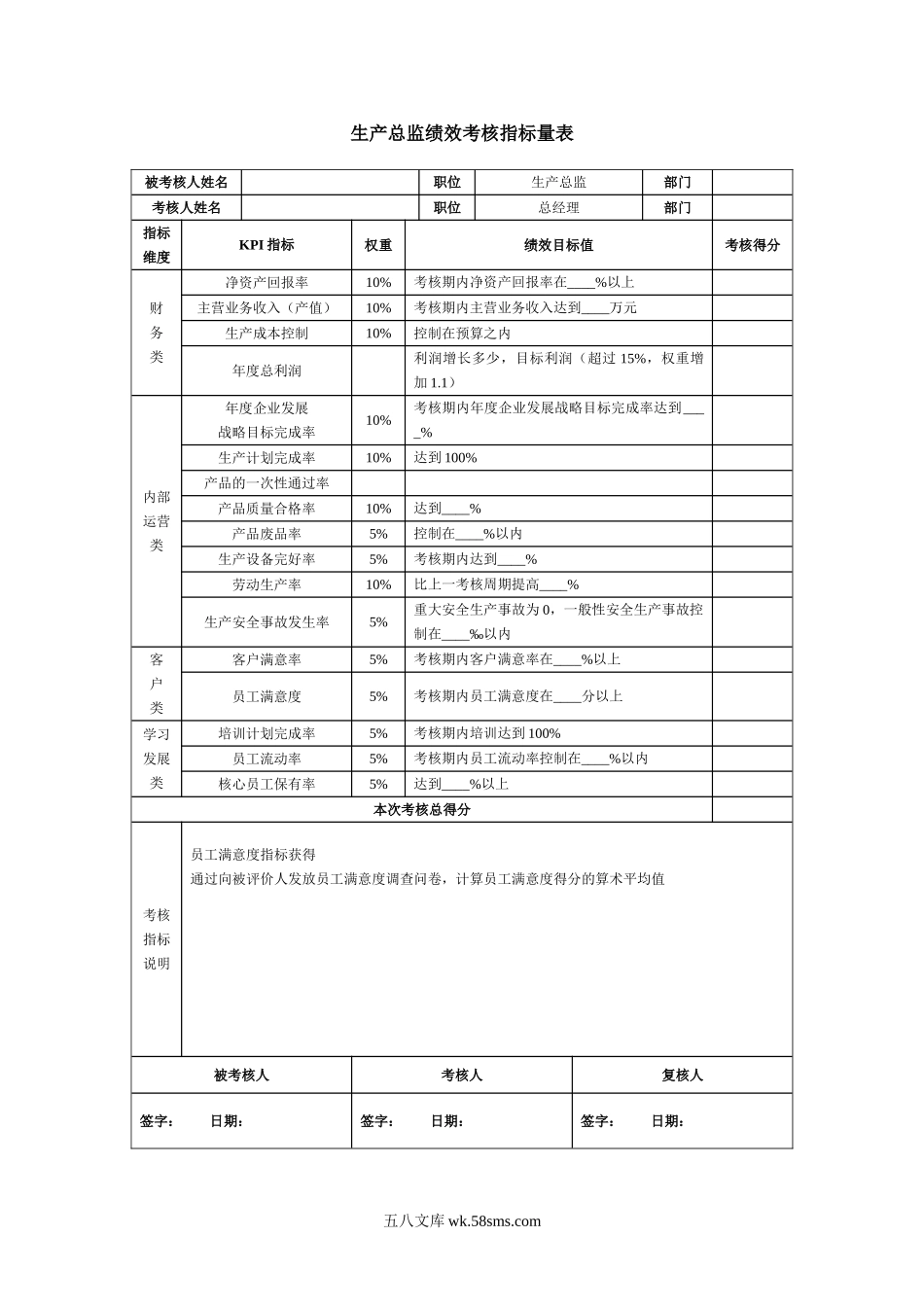 生产总监绩效考核指标.doc_第1页