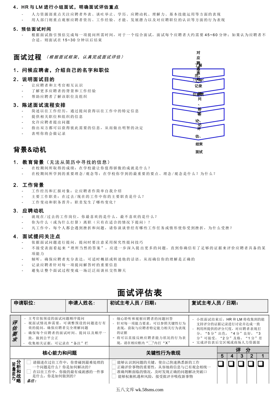 麦德龙面试评估表(商场管理层).doc_第2页