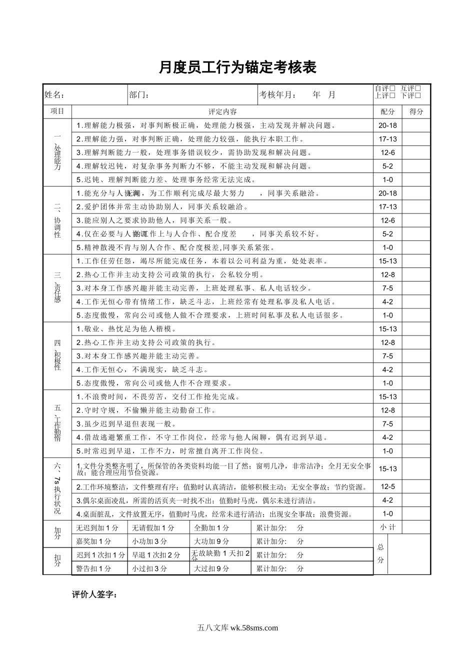 月度员工行为锚定考核表.doc_第1页