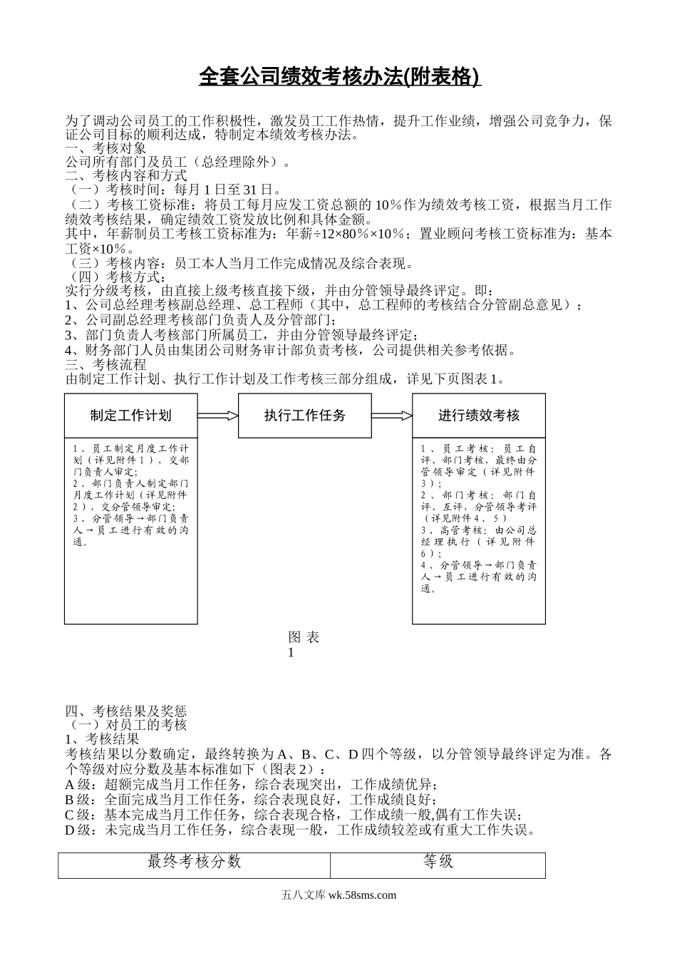 全套公司绩效考核办法(附表格).doc_第1页