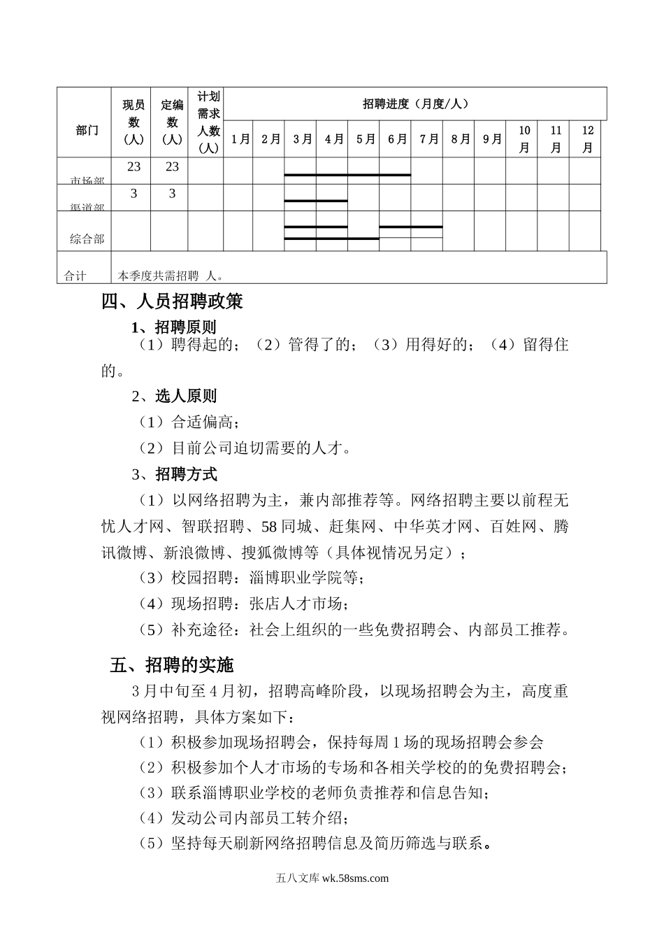 【模板】年度公司年度招聘计划书.doc_第2页