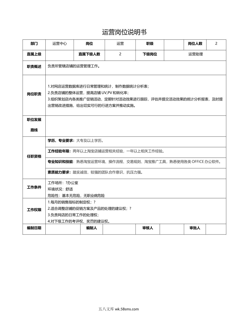 电商公司各岗位的岗位说明书.docx_第2页