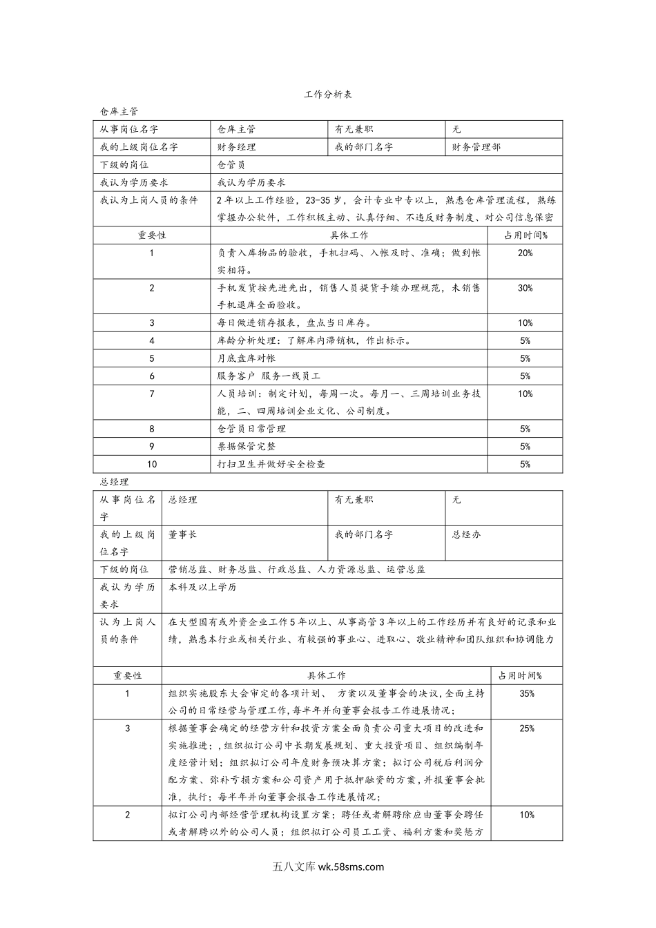 岗位职责及工作分析表.doc_第1页