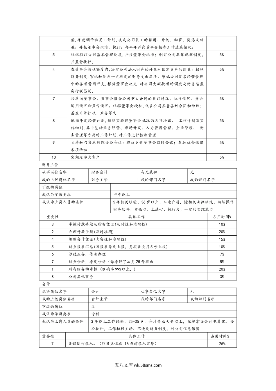 岗位职责及工作分析表.doc_第2页