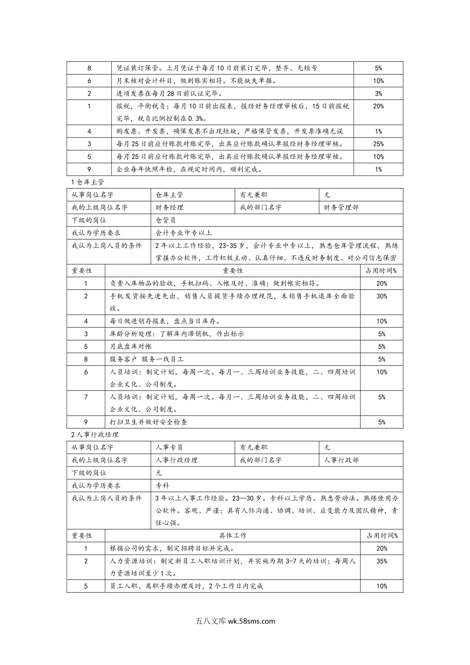 岗位职责及工作分析表.doc_第3页