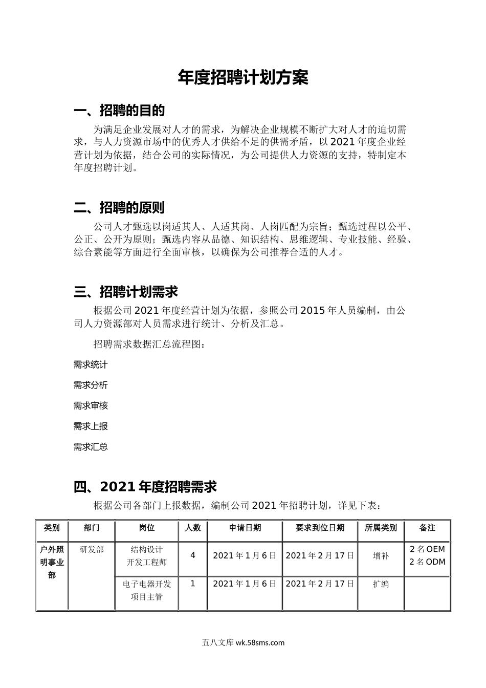 年度招聘计划方案.docx_第1页