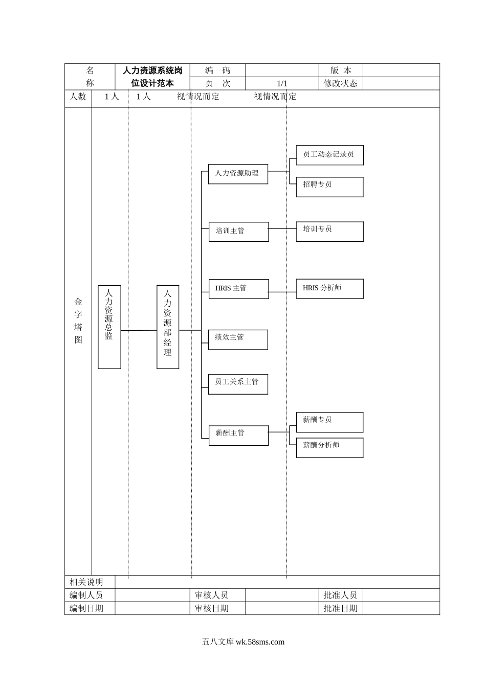 人力资源系统岗位设计范本.doc_第1页