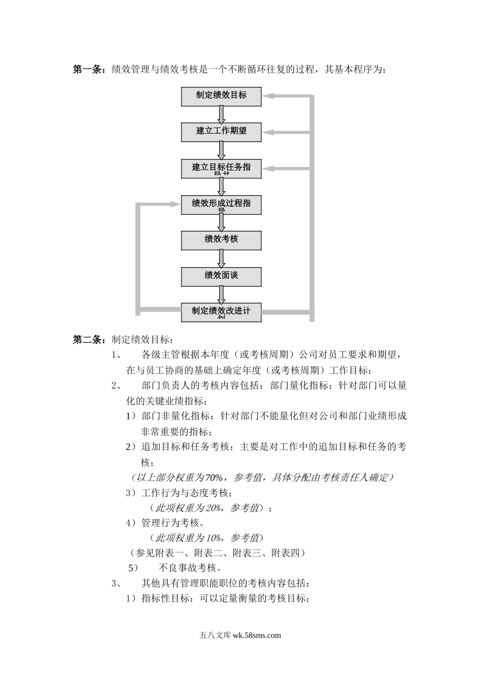 华为公司绩效管理制度.doc_第2页