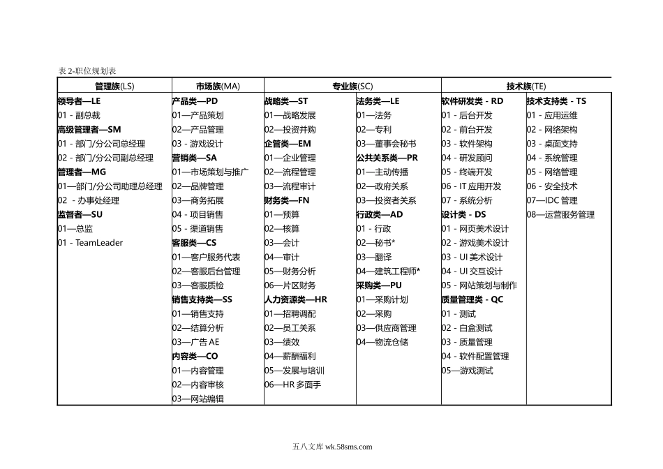 腾讯员工职业发展框架.doc_第3页