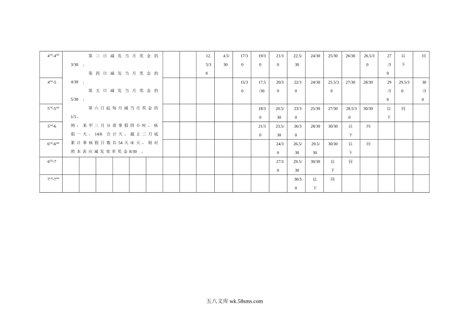 事病假减发效率奖金标准换算表.doc_第2页