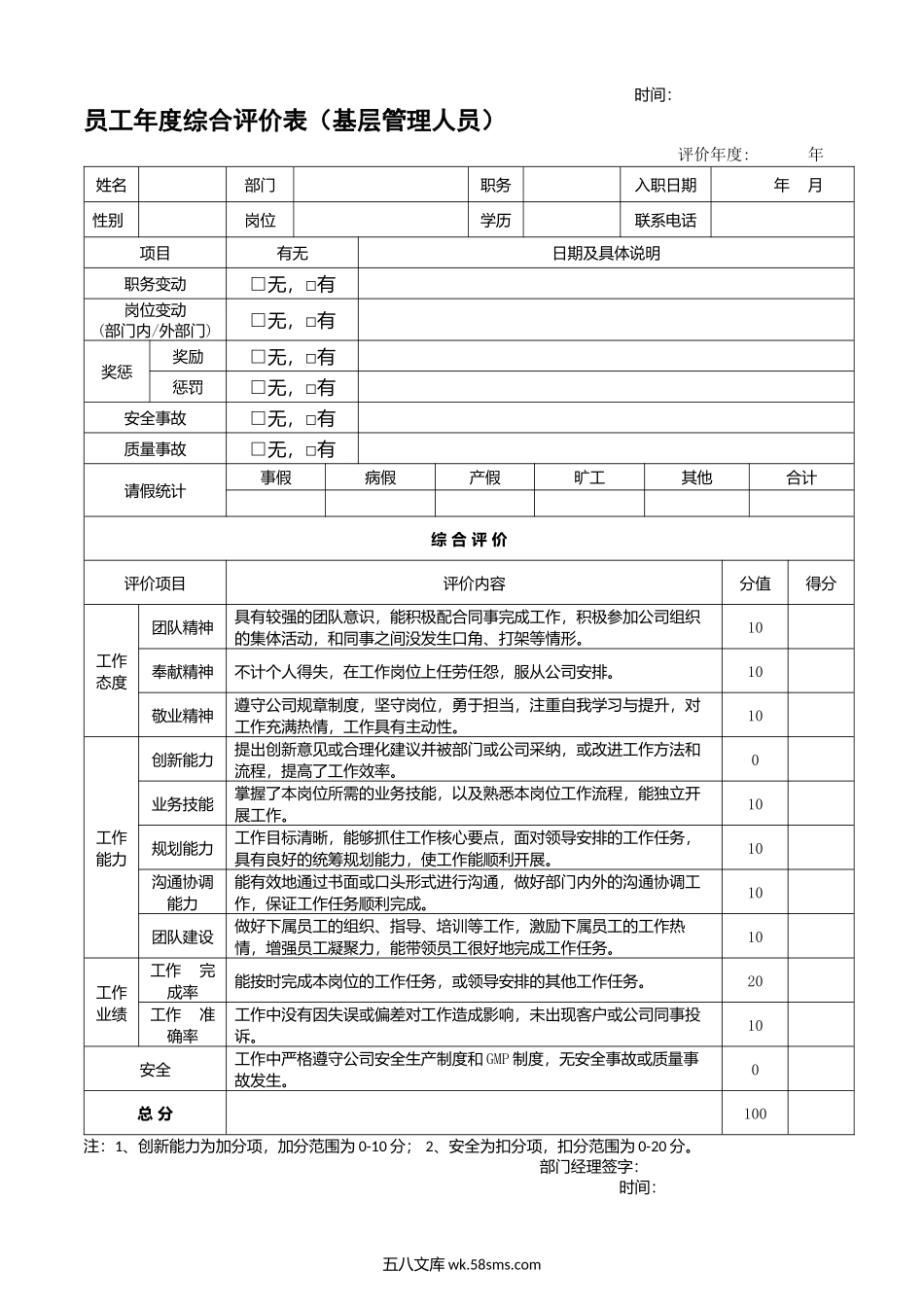 员工年度综合评价表.docx_第2页