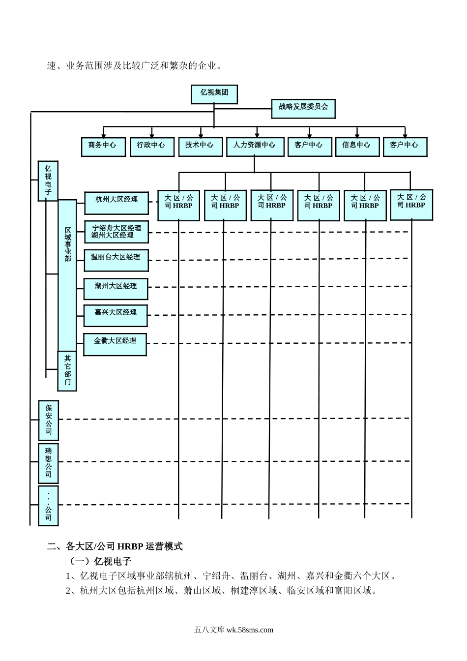 【工具】HRBP运营模式管理办法.doc_第2页