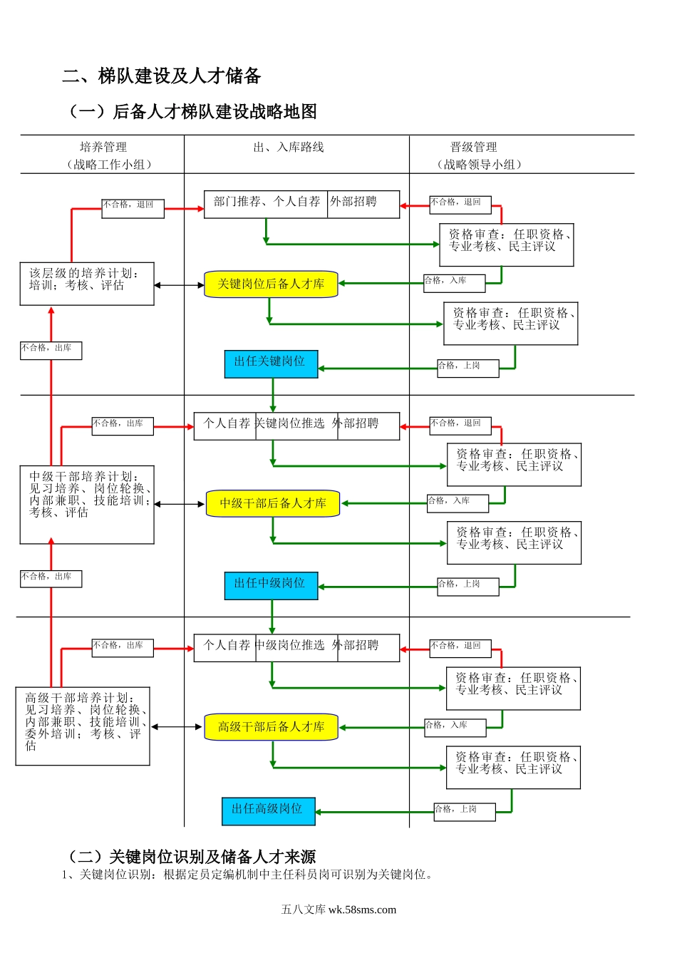 人才梯队继任计划建设方案.doc_第3页