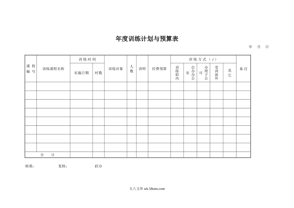 年度训练计划与预算表.doc_第1页