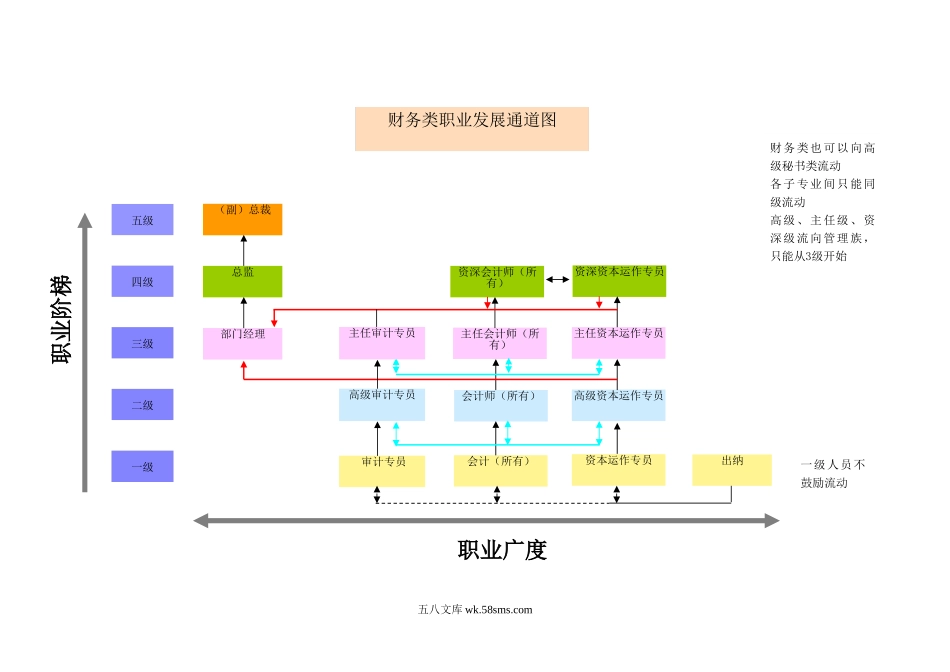 员工职业发展通道图.doc_第1页