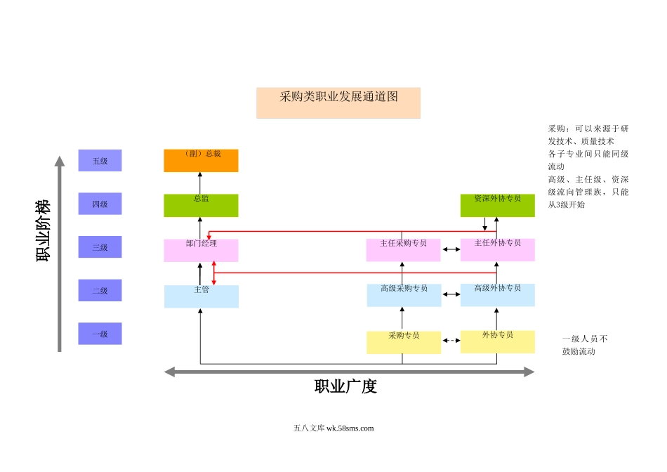 员工职业发展通道图.doc_第2页