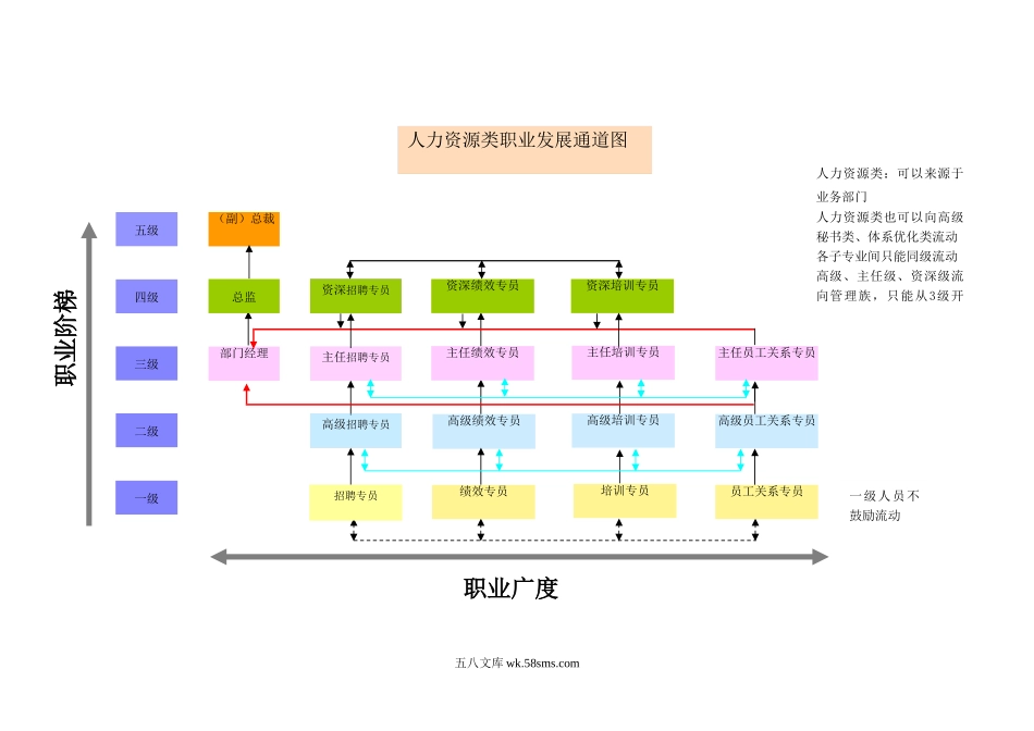 员工职业发展通道图.doc_第3页