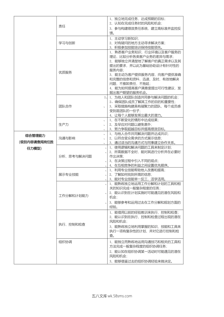 销售部销售岗位说明书.doc_第2页