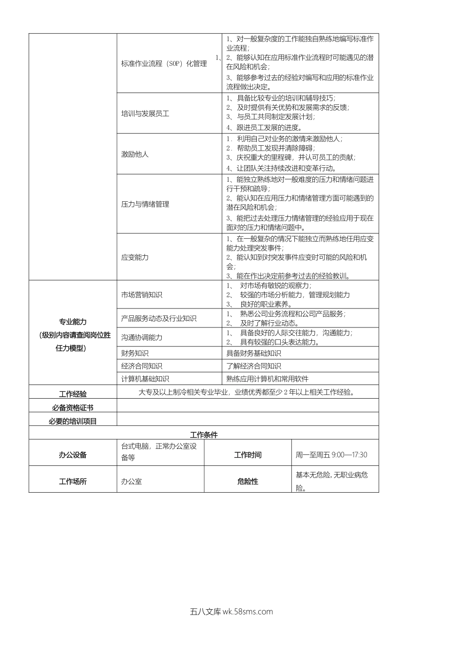 销售部销售岗位说明书.doc_第3页