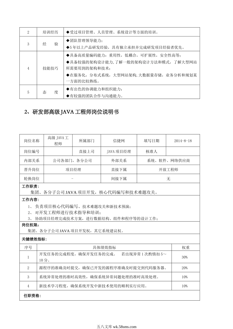 JAVA研发团队岗位说明书.docx_第2页