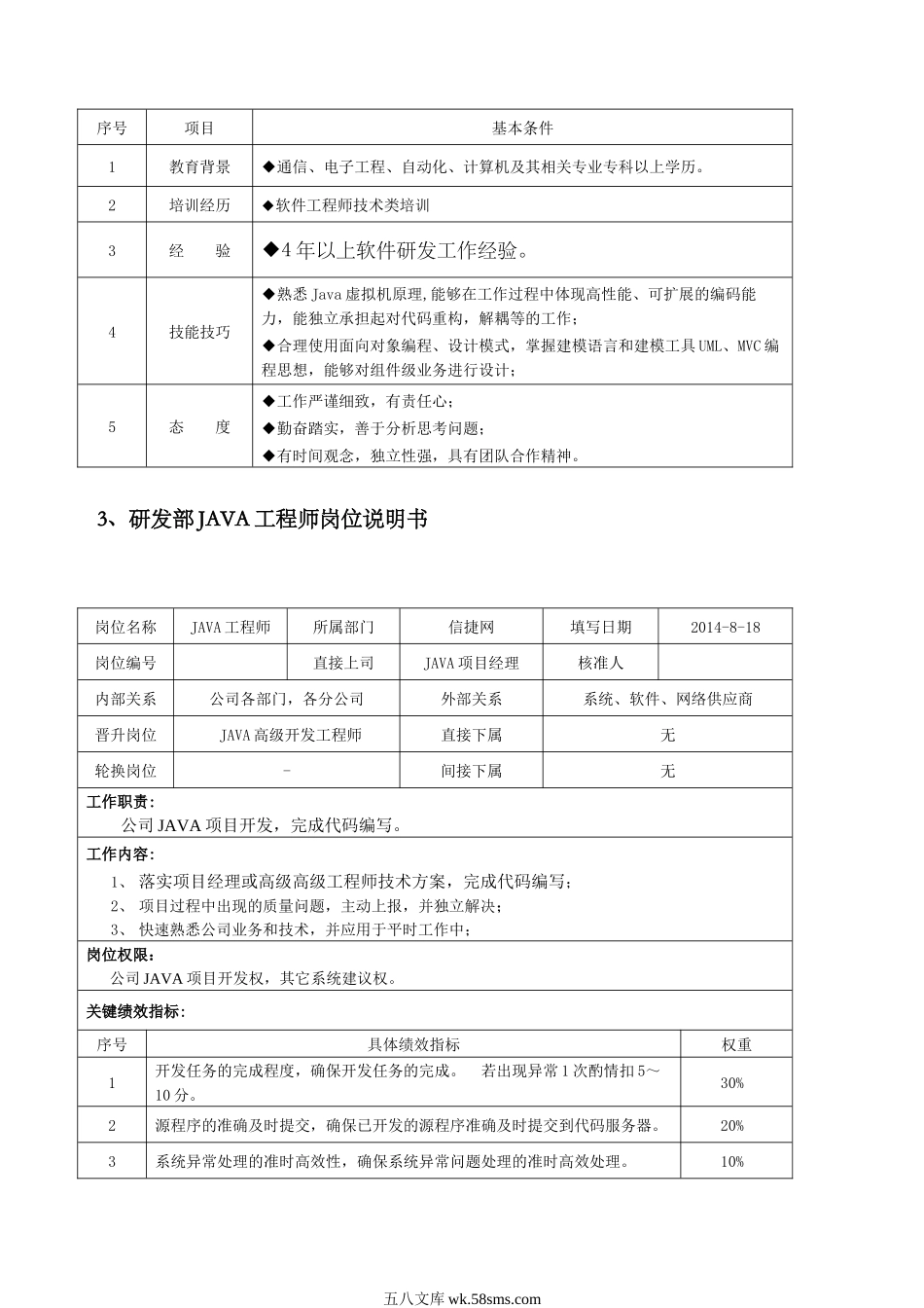 JAVA研发团队岗位说明书.docx_第3页