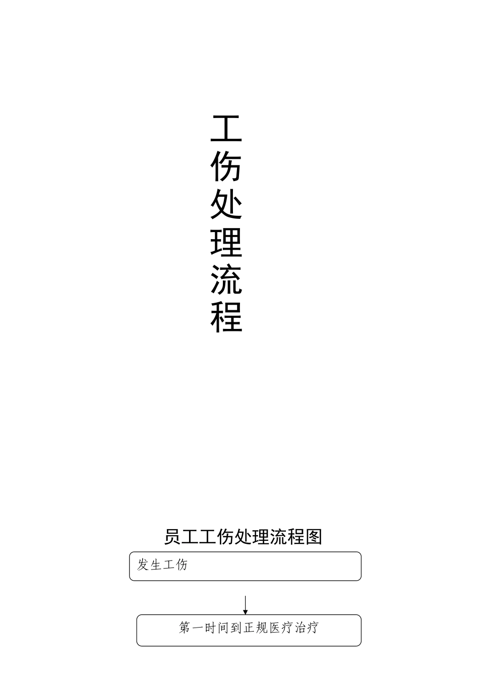 工伤解决预案.doc_第1页