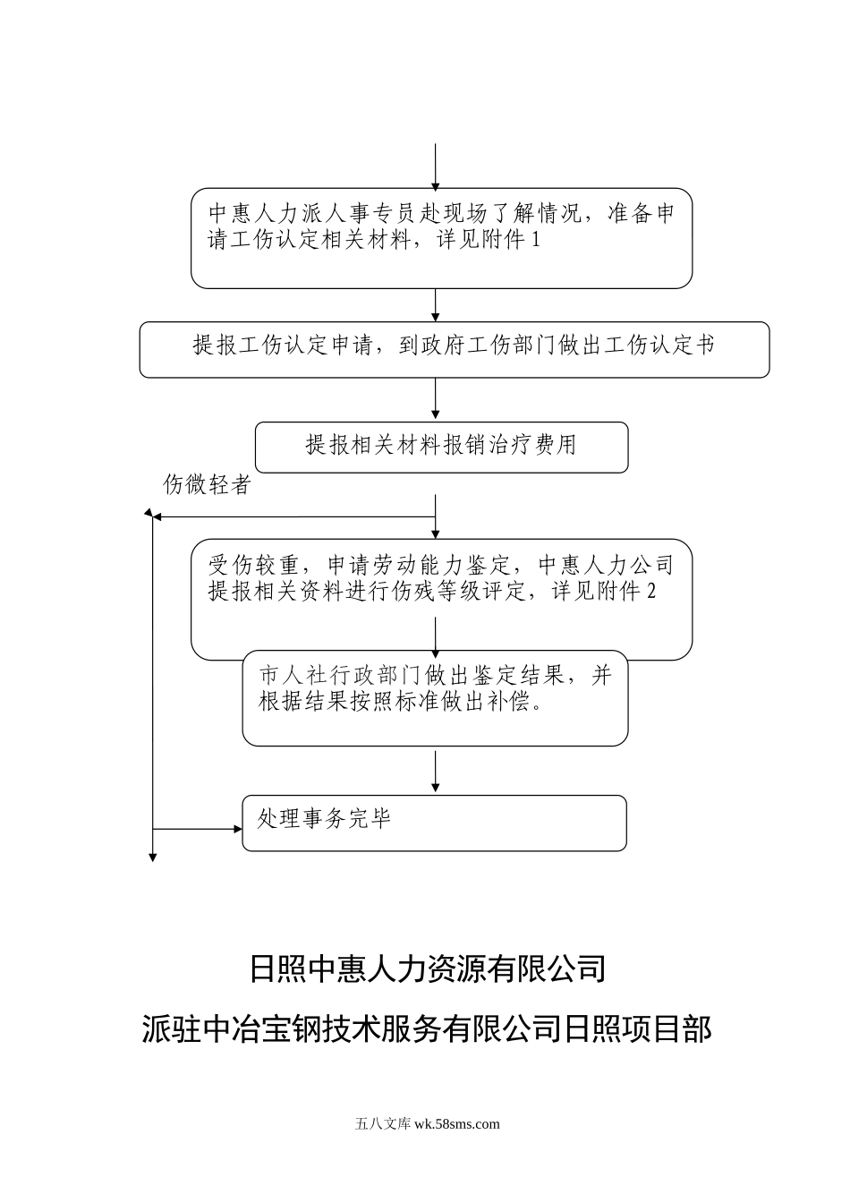 工伤解决预案.doc_第2页