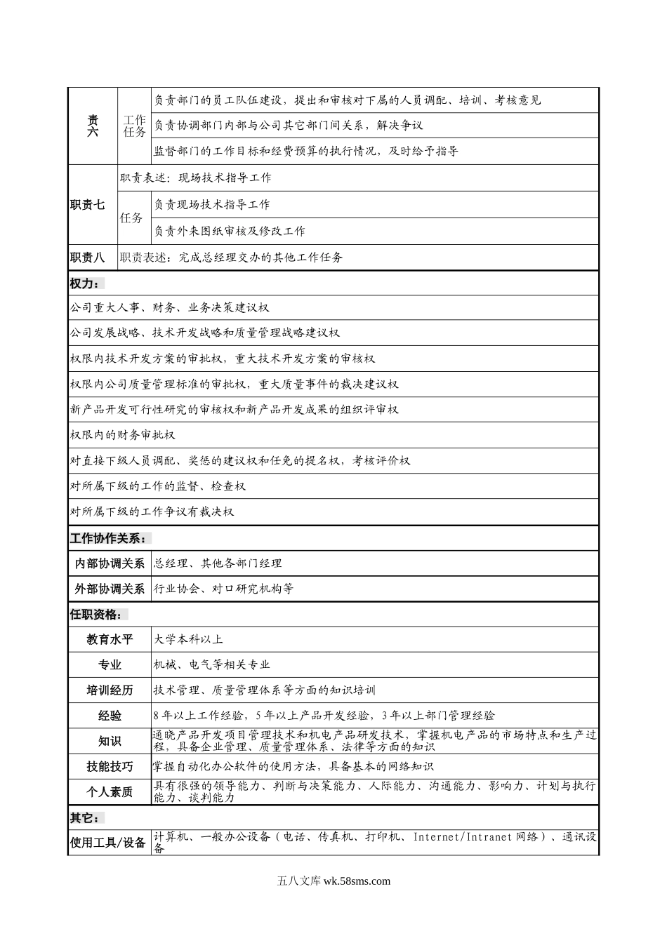 技术研发部岗位说明书改.doc_第2页