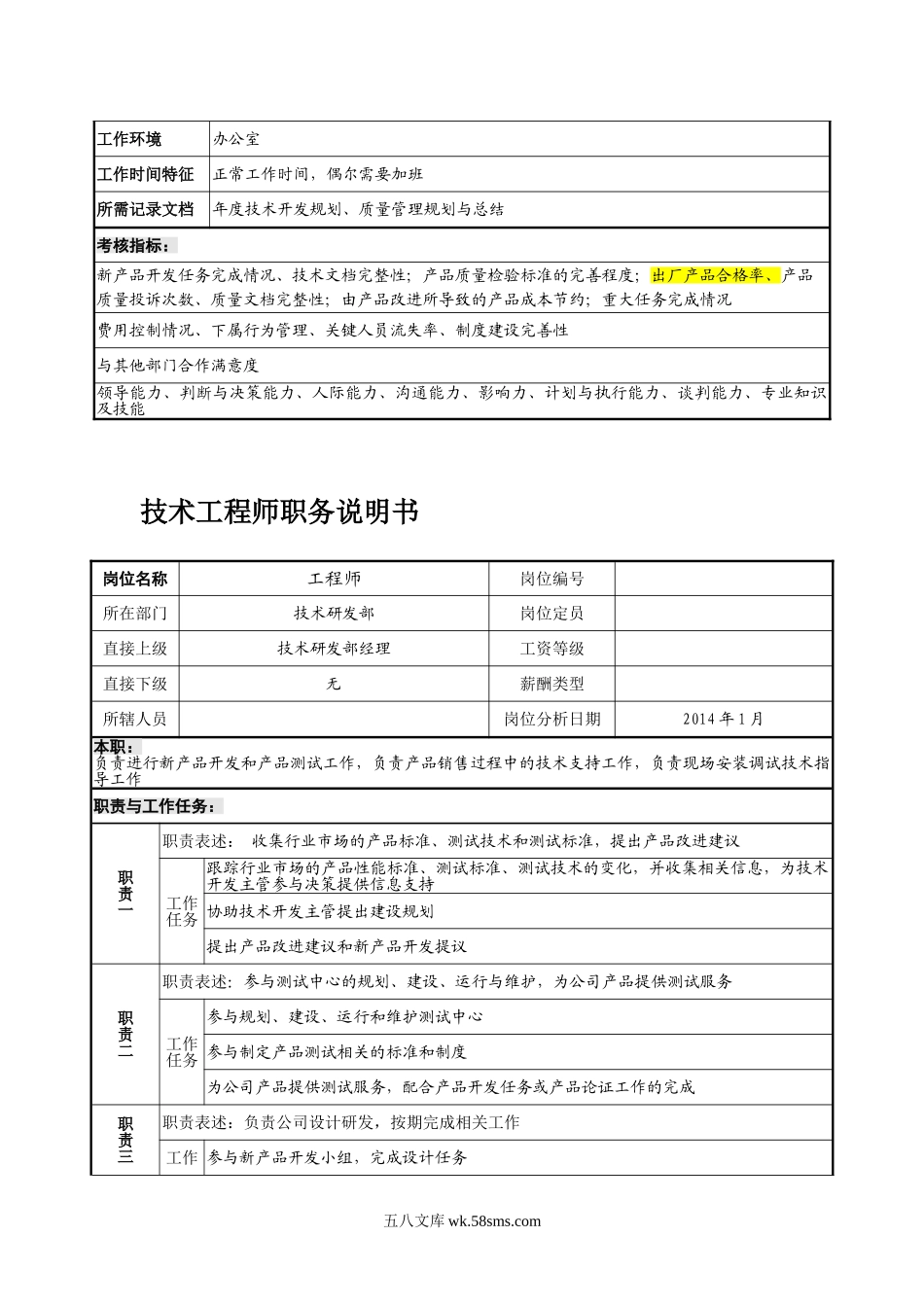 技术研发部岗位说明书改.doc_第3页