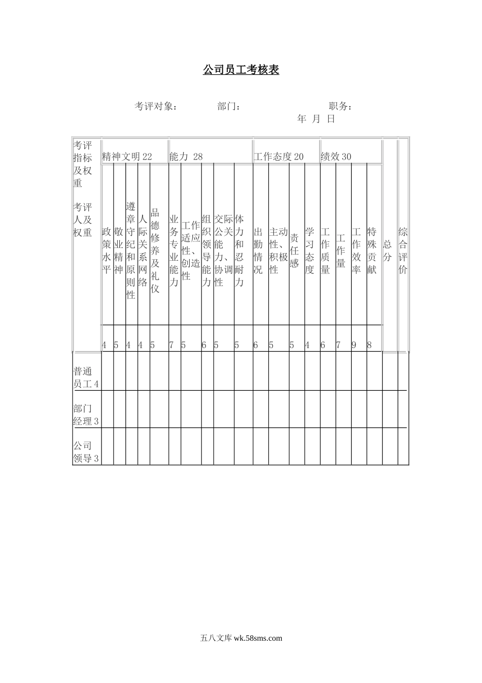 公司员工考核表.doc_第1页