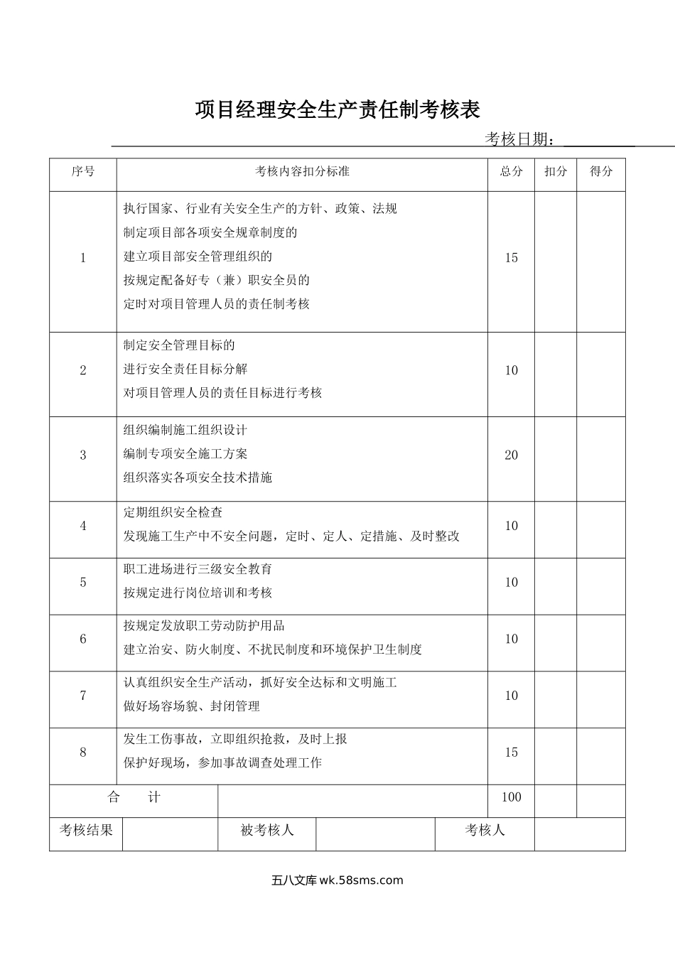 各岗位安全生产责任制考核表.doc_第1页