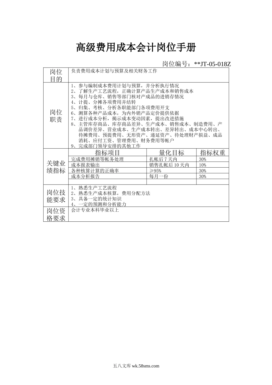 财务中心高级费用成本会计岗位手册表.doc_第1页