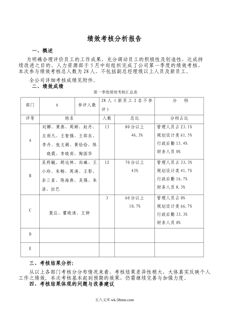 绩效考核分析报告.doc_第1页