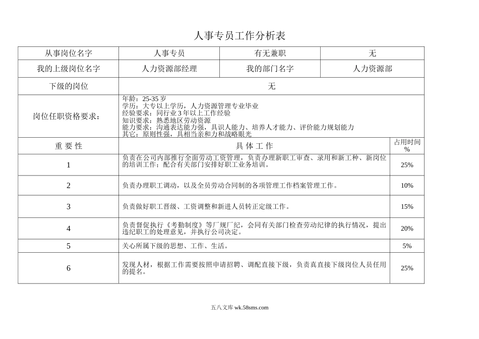 人事专员工作分析表.doc_第1页