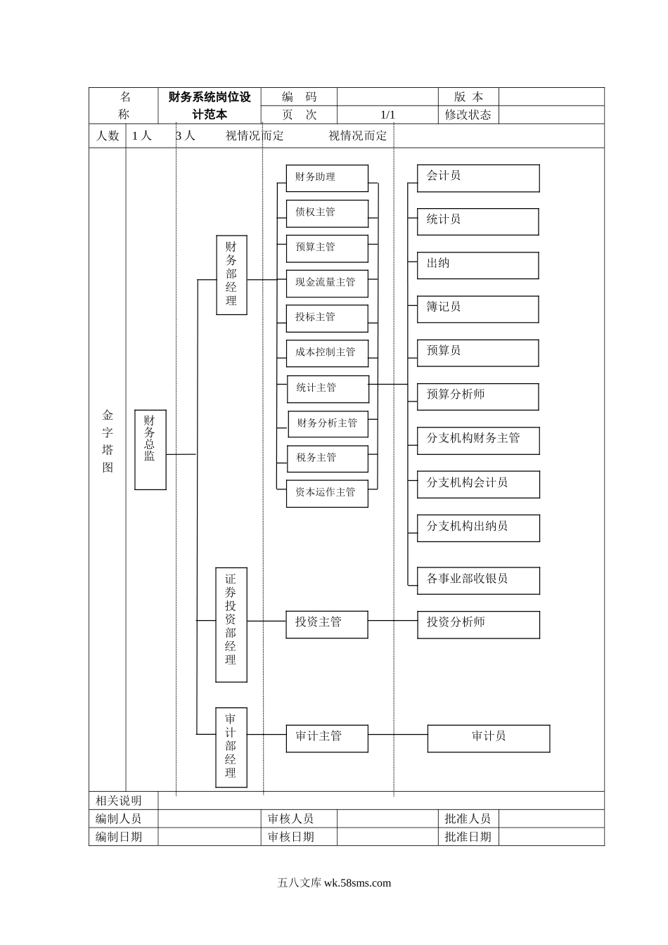 财务系统岗位设计范本.doc_第1页