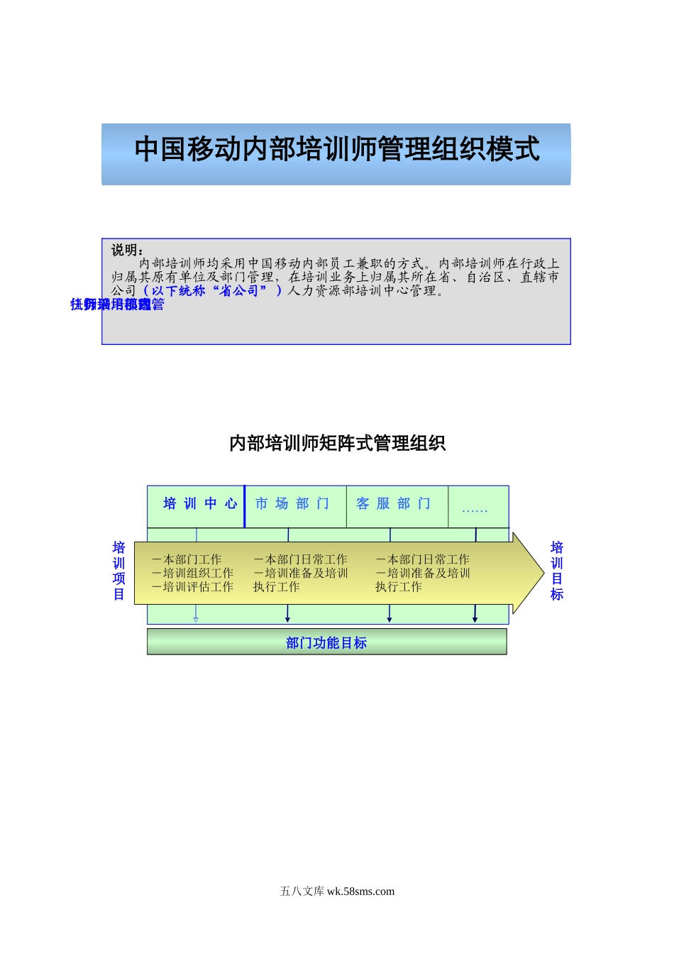 中国移动内部培训师管理体系（附配套实施表格）-36页.doc_第3页