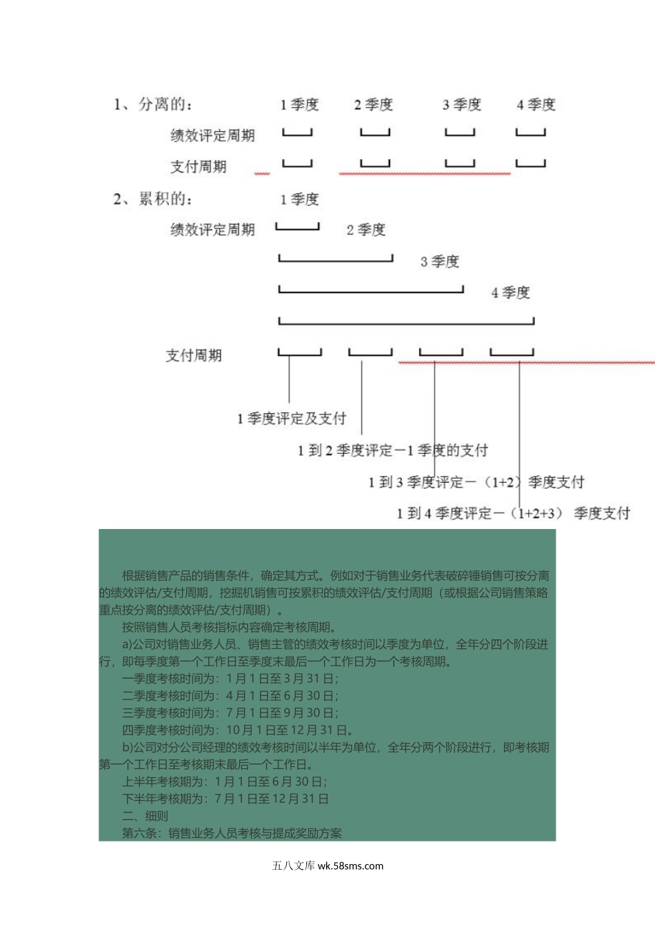 公司销售人员绩效考核与提成奖励制度.docx_第2页