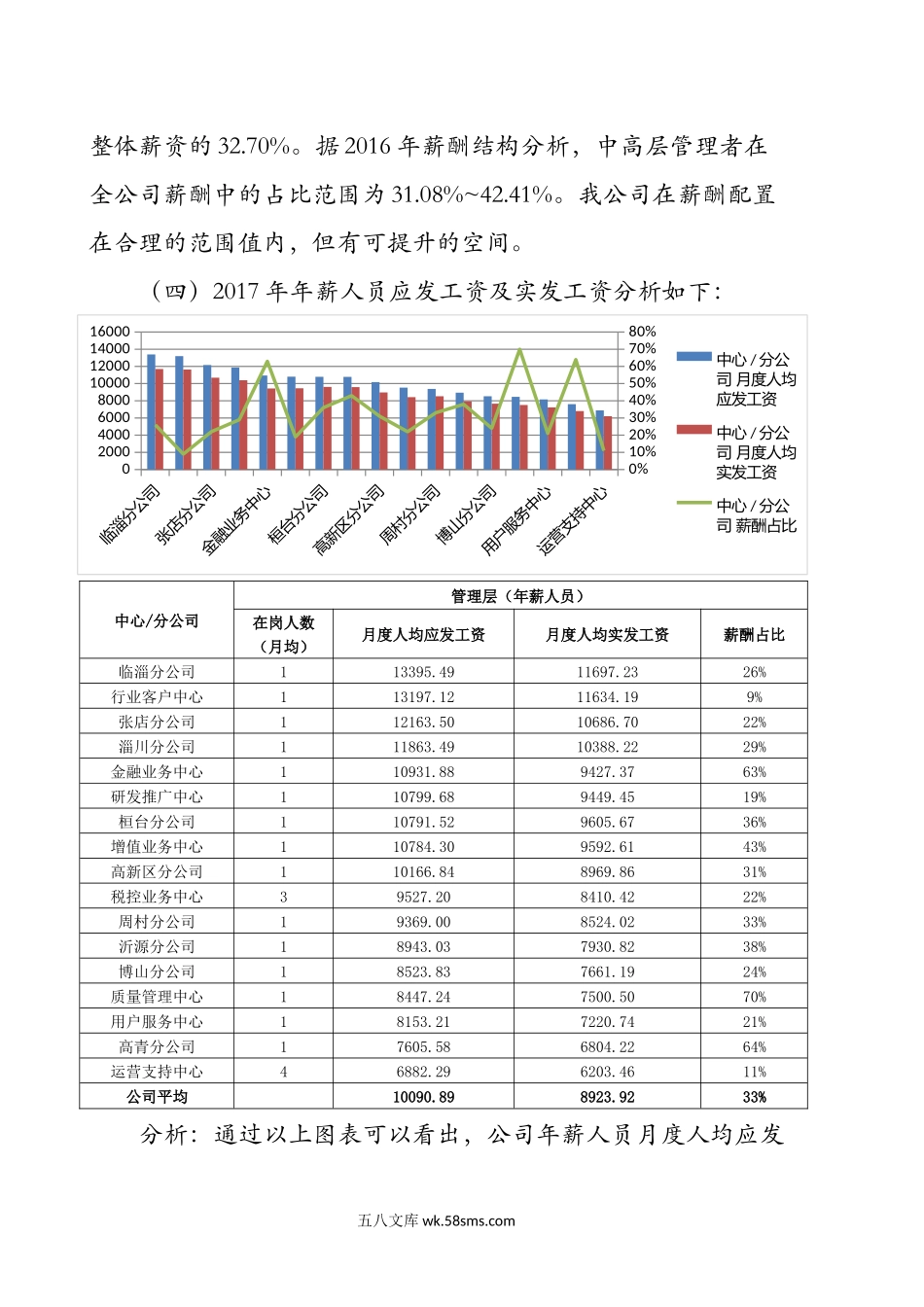 薪酬分析报告.docx_第3页