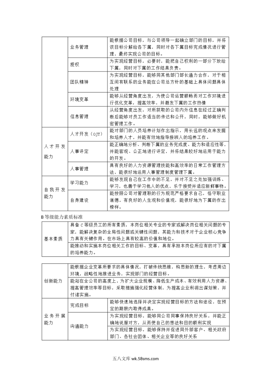 职员各能力等级素质标准.docx_第2页