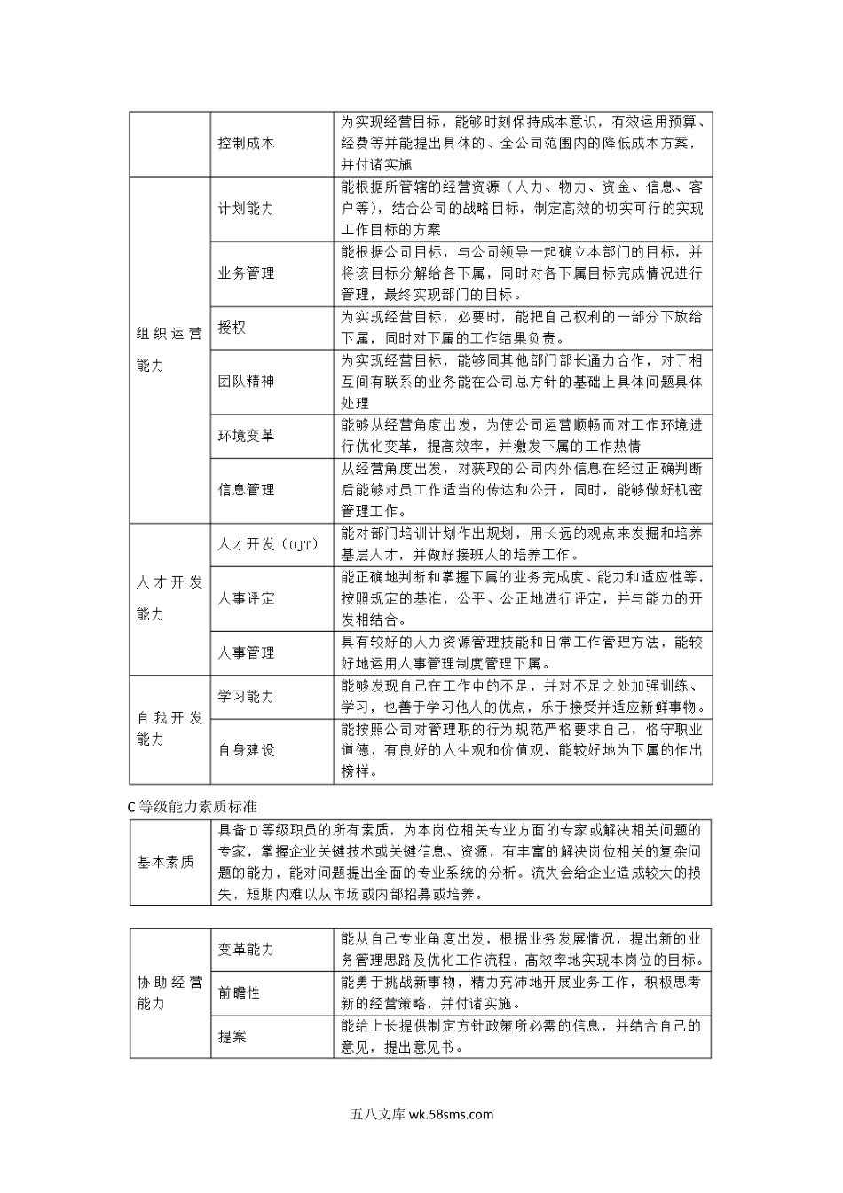 职员各能力等级素质标准.docx_第3页