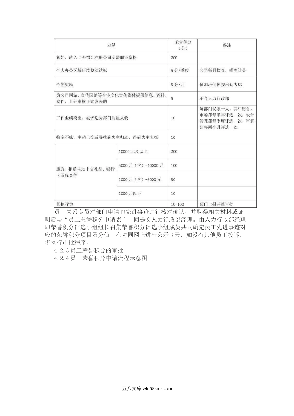 员工荣誉积分奖励制度.doc_第2页