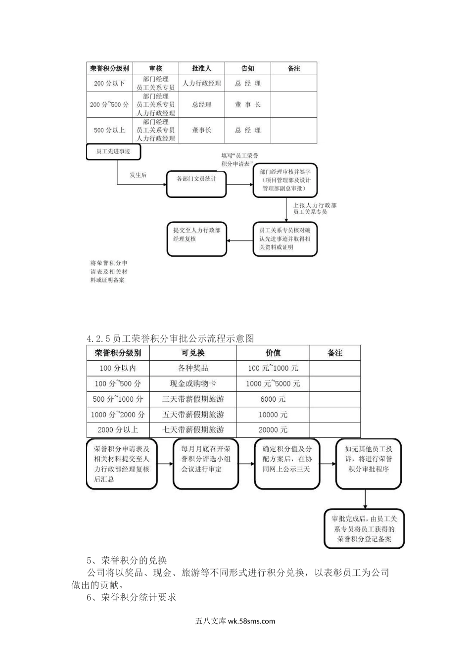 员工荣誉积分奖励制度.doc_第3页